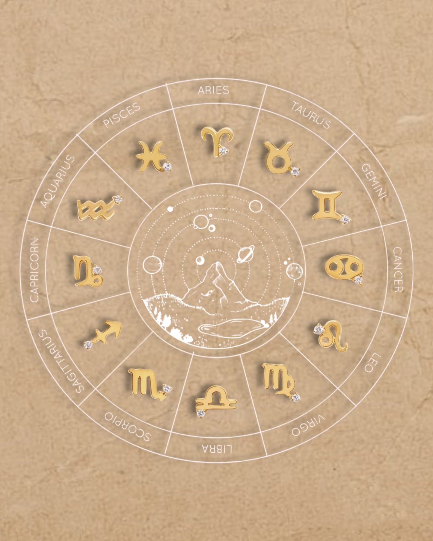 constellation zodiac sign