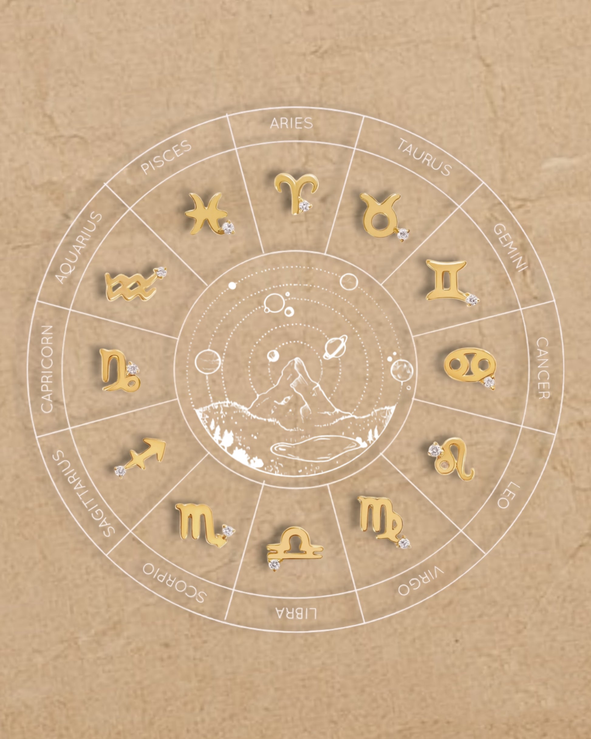 constellation zodiac sign